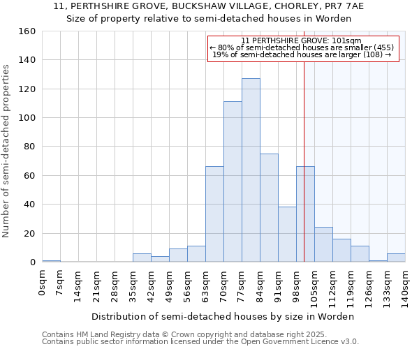 11, PERTHSHIRE GROVE, BUCKSHAW VILLAGE, CHORLEY, PR7 7AE: Size of property relative to semi-detached houses houses in Worden