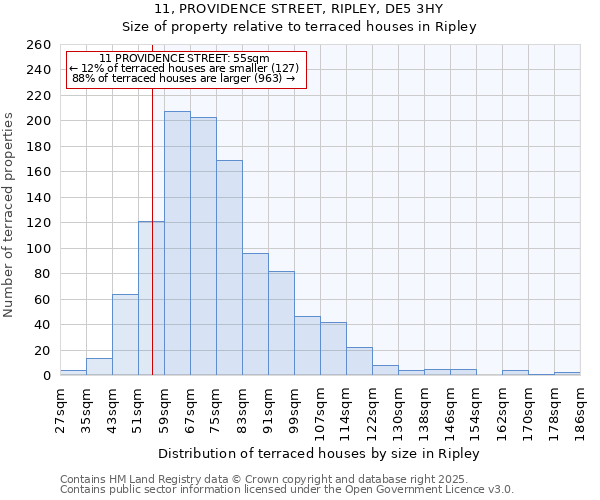 11, PROVIDENCE STREET, RIPLEY, DE5 3HY: Size of property relative to terraced houses houses in Ripley