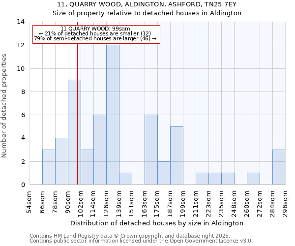 11, QUARRY WOOD, ALDINGTON, ASHFORD, TN25 7EY: Size of property relative to detached houses houses in Aldington