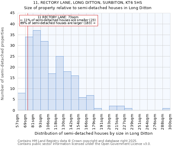 11, RECTORY LANE, LONG DITTON, SURBITON, KT6 5HS: Size of property relative to semi-detached houses houses in Long Ditton