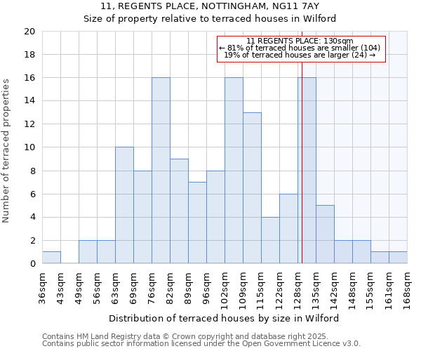 11, REGENTS PLACE, NOTTINGHAM, NG11 7AY: Size of property relative to terraced houses houses in Wilford