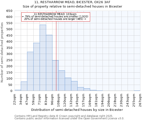 11, RESTHARROW MEAD, BICESTER, OX26 3AF: Size of property relative to semi-detached houses houses in Bicester
