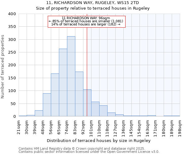 11, RICHARDSON WAY, RUGELEY, WS15 2TD: Size of property relative to terraced houses houses in Rugeley