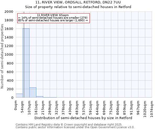 11, RIVER VIEW, ORDSALL, RETFORD, DN22 7UU: Size of property relative to semi-detached houses houses in Retford