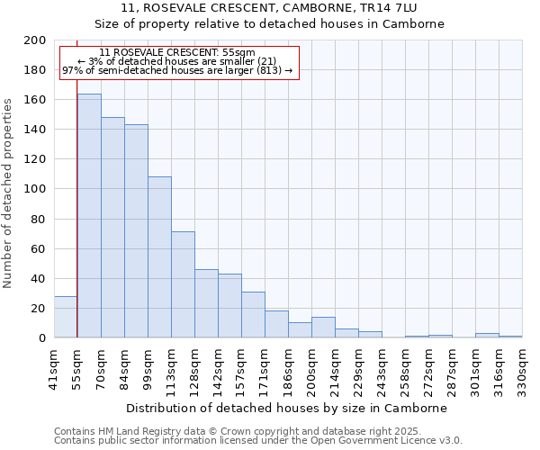 11, ROSEVALE CRESCENT, CAMBORNE, TR14 7LU: Size of property relative to detached houses houses in Camborne