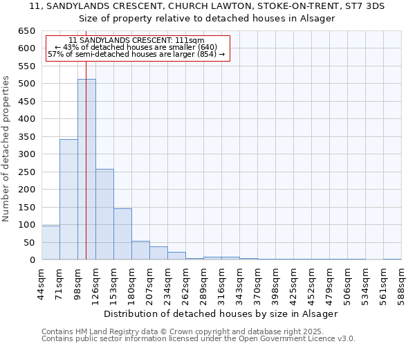 11, SANDYLANDS CRESCENT, CHURCH LAWTON, STOKE-ON-TRENT, ST7 3DS: Size of property relative to detached houses houses in Alsager