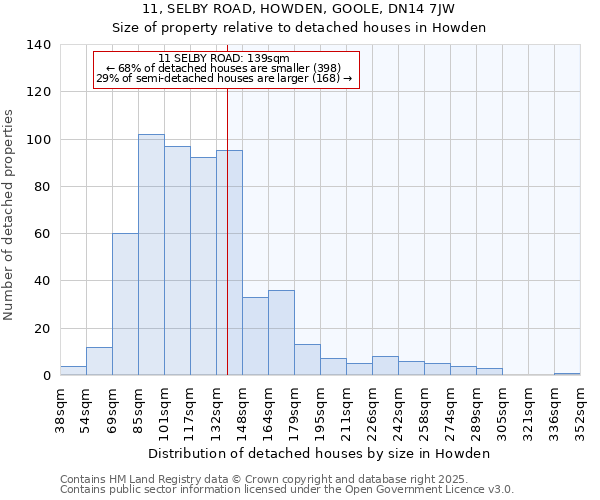 11, SELBY ROAD, HOWDEN, GOOLE, DN14 7JW: Size of property relative to detached houses houses in Howden