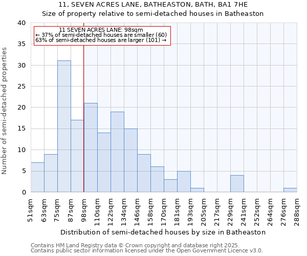 11, SEVEN ACRES LANE, BATHEASTON, BATH, BA1 7HE: Size of property relative to semi-detached houses houses in Batheaston