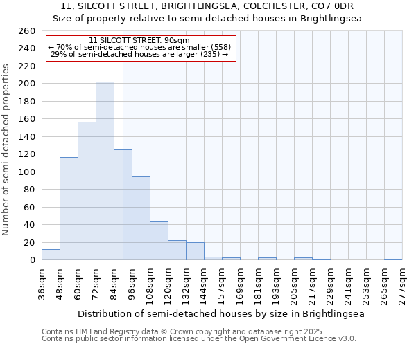 11, SILCOTT STREET, BRIGHTLINGSEA, COLCHESTER, CO7 0DR: Size of property relative to semi-detached houses houses in Brightlingsea