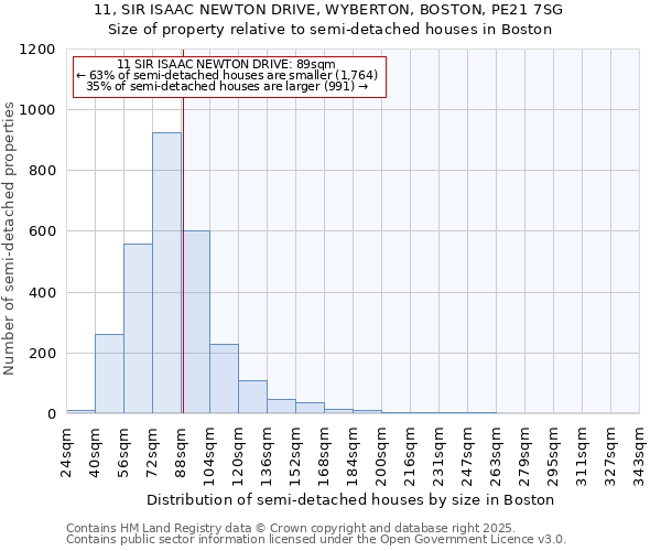 11, SIR ISAAC NEWTON DRIVE, WYBERTON, BOSTON, PE21 7SG: Size of property relative to semi-detached houses houses in Boston
