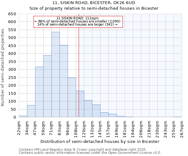 11, SISKIN ROAD, BICESTER, OX26 6UD: Size of property relative to semi-detached houses houses in Bicester