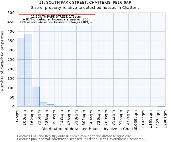 11, SOUTH PARK STREET, CHATTERIS, PE16 6AR: Size of property relative to detached houses houses in Chatteris