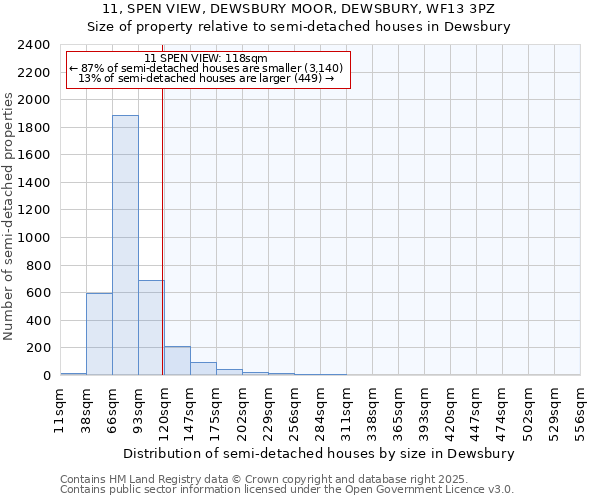 11, SPEN VIEW, DEWSBURY MOOR, DEWSBURY, WF13 3PZ: Size of property relative to semi-detached houses houses in Dewsbury