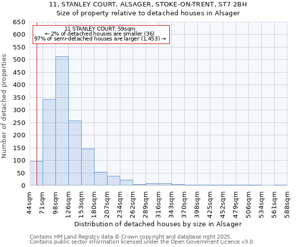 11, STANLEY COURT, ALSAGER, STOKE-ON-TRENT, ST7 2BH: Size of property relative to detached houses houses in Alsager