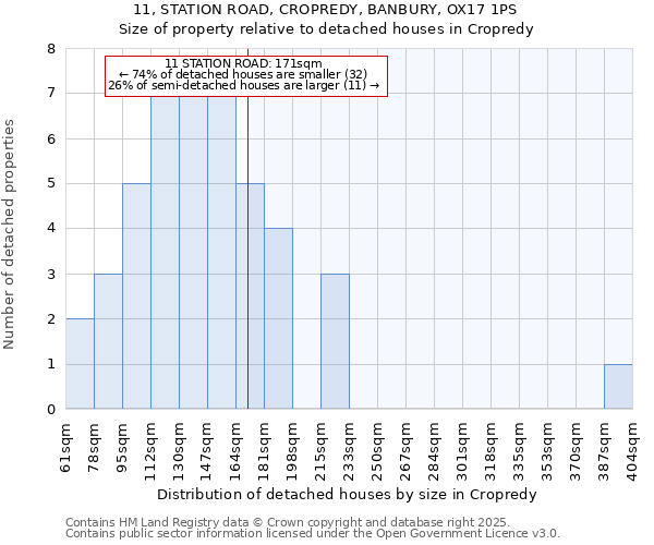 11, STATION ROAD, CROPREDY, BANBURY, OX17 1PS: Size of property relative to detached houses houses in Cropredy