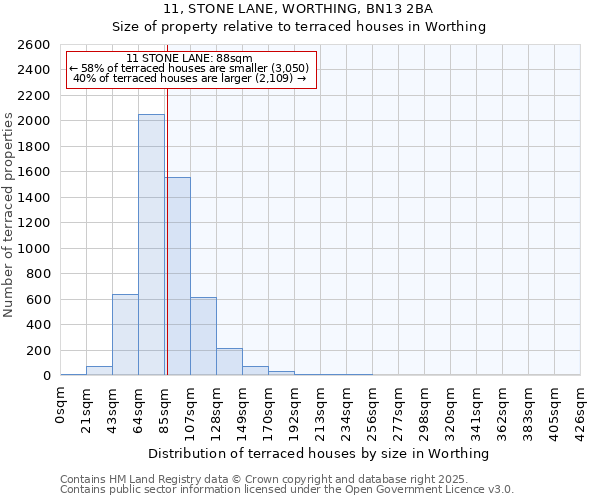 11, STONE LANE, WORTHING, BN13 2BA: Size of property relative to terraced houses houses in Worthing