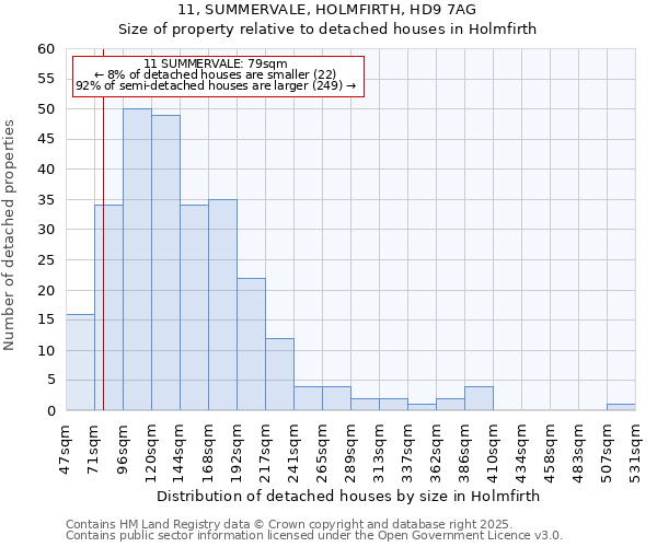 11, SUMMERVALE, HOLMFIRTH, HD9 7AG: Size of property relative to detached houses houses in Holmfirth
