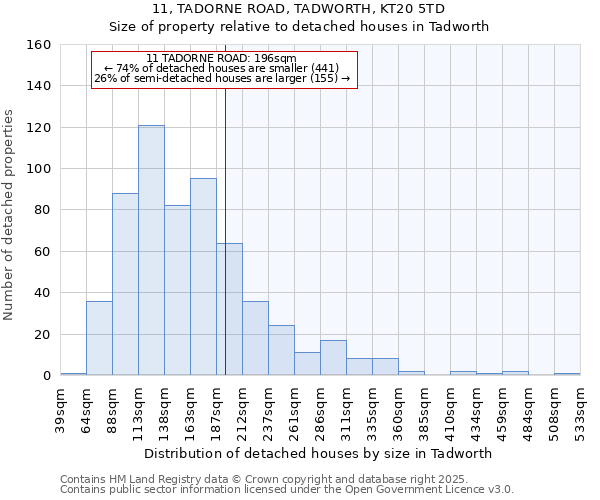 11, TADORNE ROAD, TADWORTH, KT20 5TD: Size of property relative to detached houses houses in Tadworth