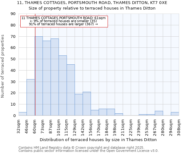 11, THAMES COTTAGES, PORTSMOUTH ROAD, THAMES DITTON, KT7 0XE: Size of property relative to terraced houses houses in Thames Ditton