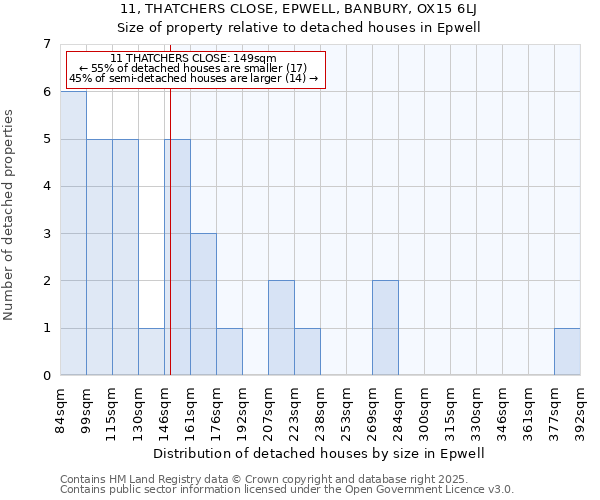 11, THATCHERS CLOSE, EPWELL, BANBURY, OX15 6LJ: Size of property relative to detached houses houses in Epwell