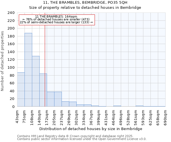 11, THE BRAMBLES, BEMBRIDGE, PO35 5QH: Size of property relative to detached houses houses in Bembridge