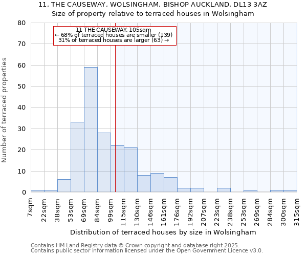 11, THE CAUSEWAY, WOLSINGHAM, BISHOP AUCKLAND, DL13 3AZ: Size of property relative to terraced houses houses in Wolsingham