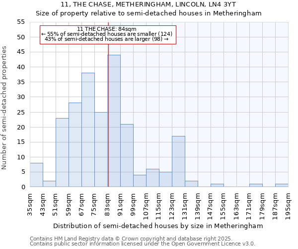 11, THE CHASE, METHERINGHAM, LINCOLN, LN4 3YT: Size of property relative to semi-detached houses houses in Metheringham