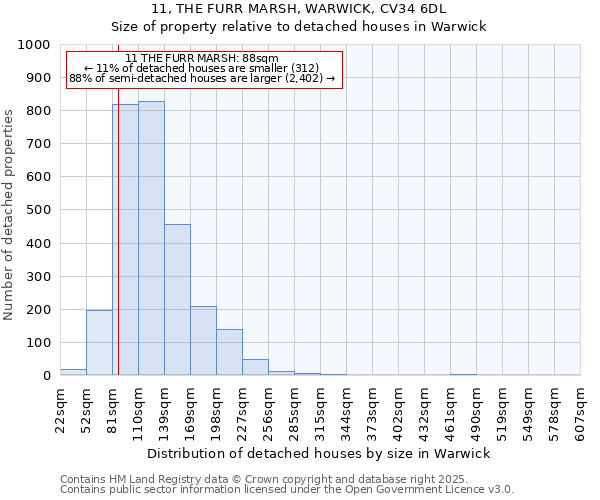 11, THE FURR MARSH, WARWICK, CV34 6DL: Size of property relative to detached houses houses in Warwick