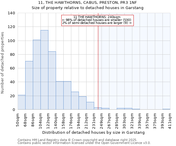 11, THE HAWTHORNS, CABUS, PRESTON, PR3 1NF: Size of property relative to detached houses houses in Garstang