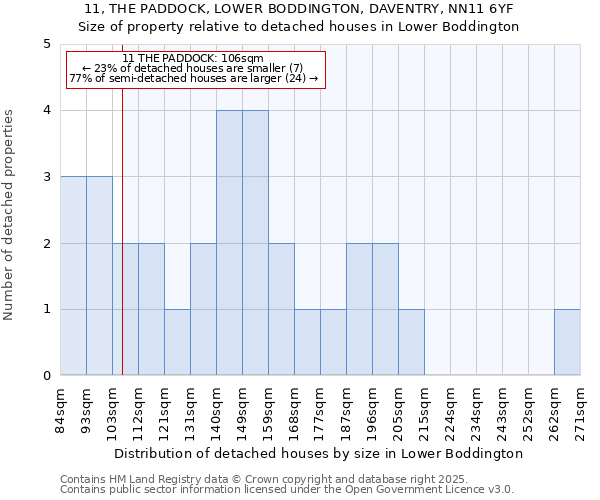 11, THE PADDOCK, LOWER BODDINGTON, DAVENTRY, NN11 6YF: Size of property relative to detached houses houses in Lower Boddington