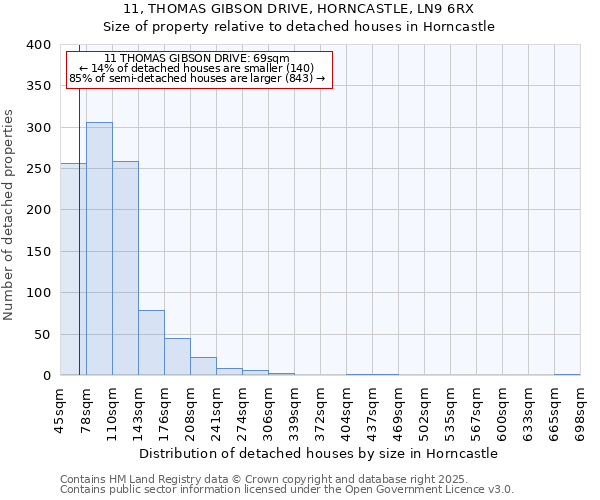 11, THOMAS GIBSON DRIVE, HORNCASTLE, LN9 6RX: Size of property relative to detached houses houses in Horncastle