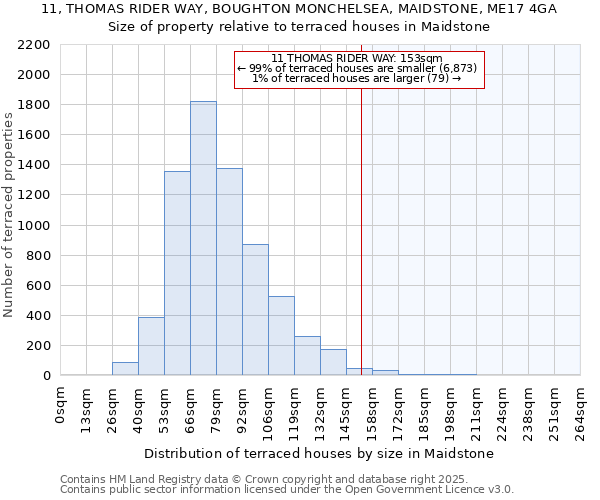 11, THOMAS RIDER WAY, BOUGHTON MONCHELSEA, MAIDSTONE, ME17 4GA: Size of property relative to terraced houses houses in Maidstone