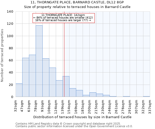 11, THORNGATE PLACE, BARNARD CASTLE, DL12 8GP: Size of property relative to terraced houses houses in Barnard Castle
