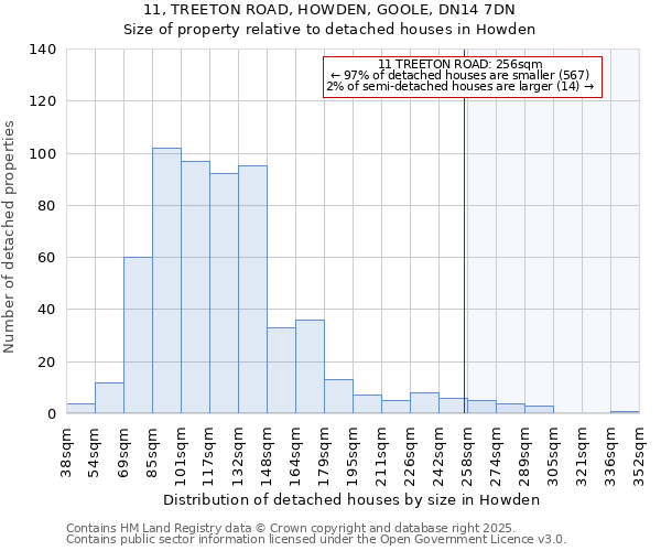 11, TREETON ROAD, HOWDEN, GOOLE, DN14 7DN: Size of property relative to detached houses houses in Howden