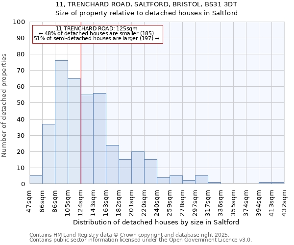 11, TRENCHARD ROAD, SALTFORD, BRISTOL, BS31 3DT: Size of property relative to detached houses houses in Saltford