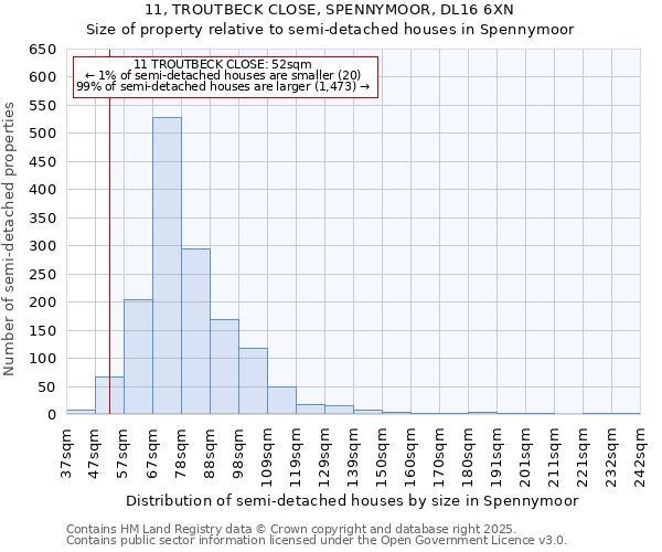 11, TROUTBECK CLOSE, SPENNYMOOR, DL16 6XN: Size of property relative to semi-detached houses houses in Spennymoor