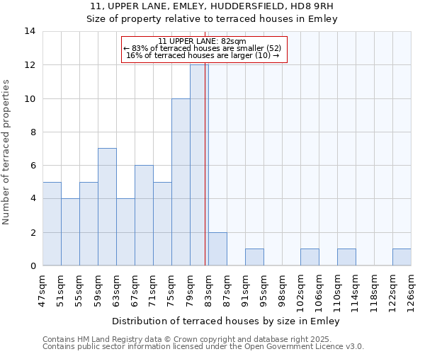 11, UPPER LANE, EMLEY, HUDDERSFIELD, HD8 9RH: Size of property relative to terraced houses houses in Emley