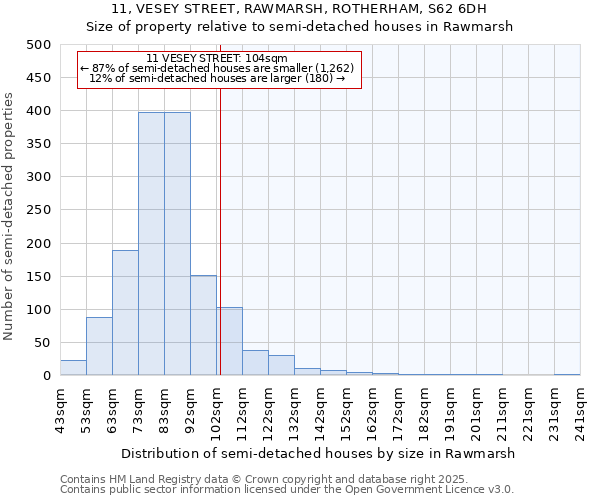 11, VESEY STREET, RAWMARSH, ROTHERHAM, S62 6DH: Size of property relative to semi-detached houses houses in Rawmarsh