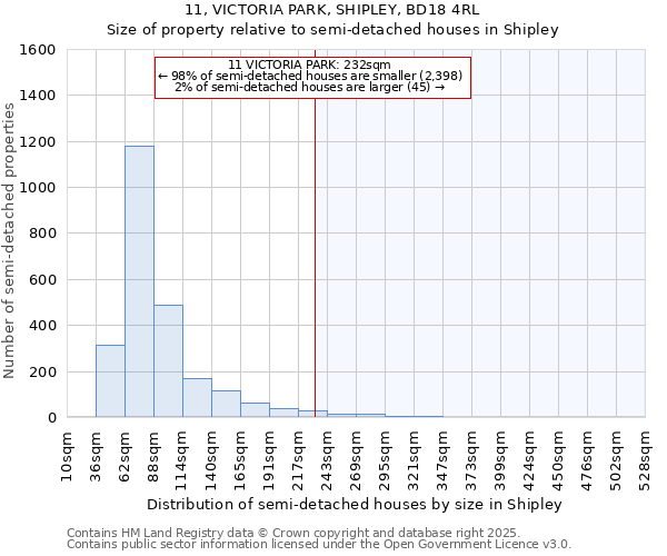 11, VICTORIA PARK, SHIPLEY, BD18 4RL: Size of property relative to semi-detached houses houses in Shipley