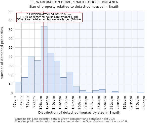 11, WADDINGTON DRIVE, SNAITH, GOOLE, DN14 9FA: Size of property relative to detached houses houses in Snaith