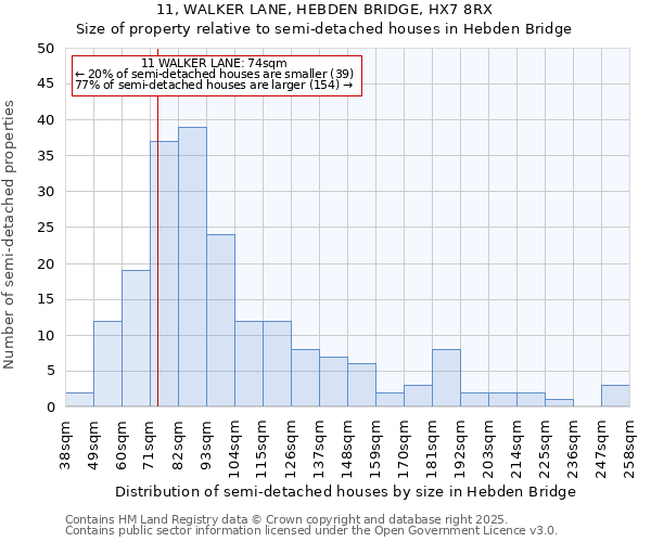 11, WALKER LANE, HEBDEN BRIDGE, HX7 8RX: Size of property relative to semi-detached houses houses in Hebden Bridge