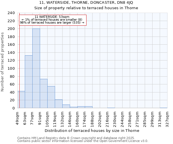11, WATERSIDE, THORNE, DONCASTER, DN8 4JQ: Size of property relative to terraced houses houses in Thorne
