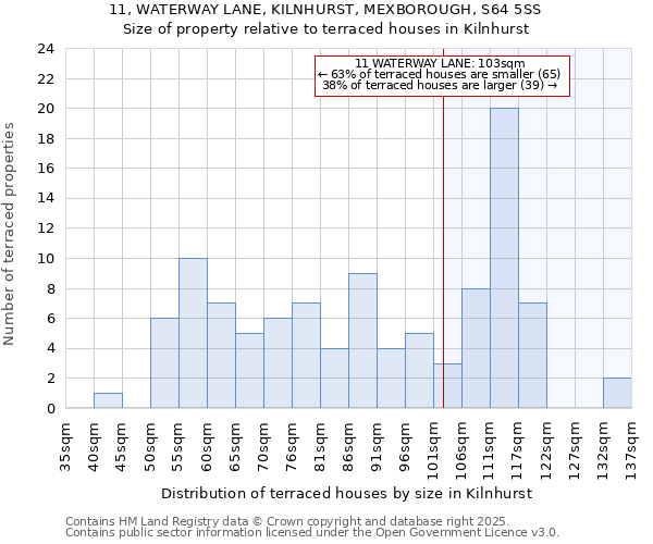 11, WATERWAY LANE, KILNHURST, MEXBOROUGH, S64 5SS: Size of property relative to terraced houses houses in Kilnhurst
