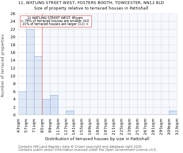 11, WATLING STREET WEST, FOSTERS BOOTH, TOWCESTER, NN12 8LD: Size of property relative to terraced houses houses in Pattishall