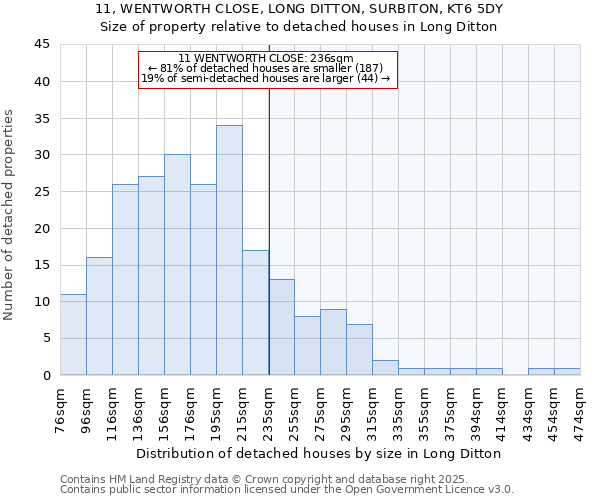 11, WENTWORTH CLOSE, LONG DITTON, SURBITON, KT6 5DY: Size of property relative to detached houses houses in Long Ditton