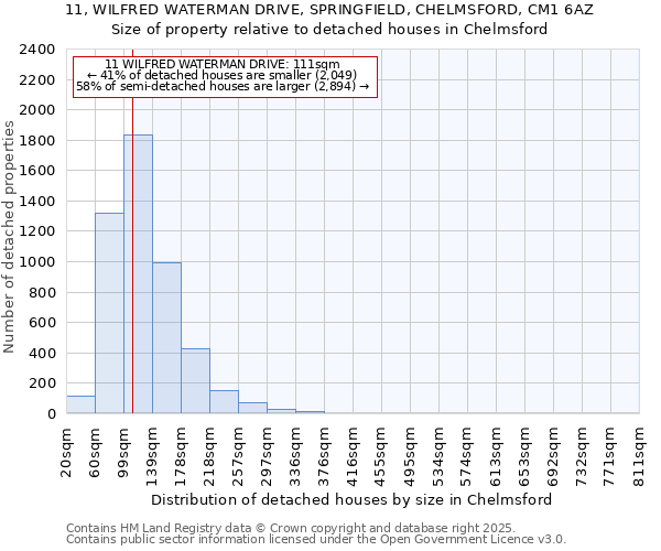 11, WILFRED WATERMAN DRIVE, SPRINGFIELD, CHELMSFORD, CM1 6AZ: Size of property relative to detached houses houses in Chelmsford