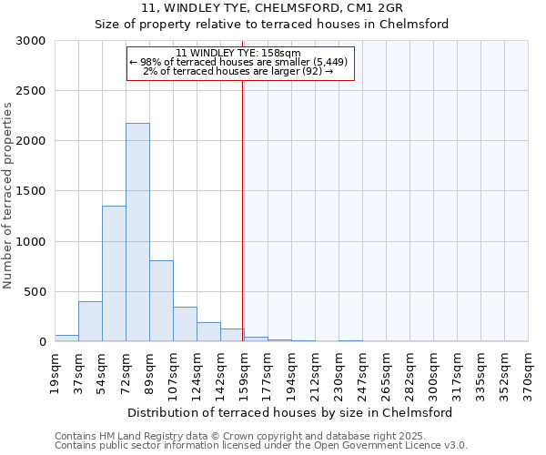 11, WINDLEY TYE, CHELMSFORD, CM1 2GR: Size of property relative to terraced houses houses in Chelmsford
