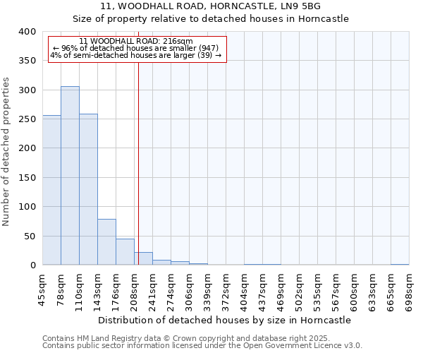 11, WOODHALL ROAD, HORNCASTLE, LN9 5BG: Size of property relative to detached houses houses in Horncastle