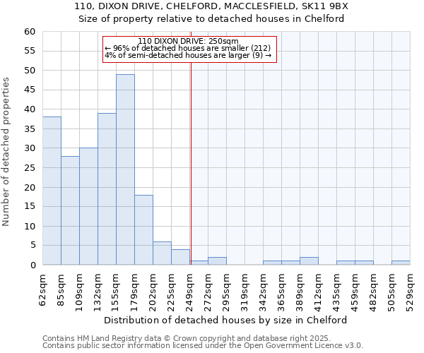 110, DIXON DRIVE, CHELFORD, MACCLESFIELD, SK11 9BX: Size of property relative to detached houses houses in Chelford