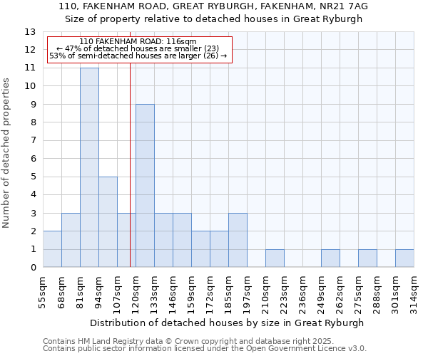 110, FAKENHAM ROAD, GREAT RYBURGH, FAKENHAM, NR21 7AG: Size of property relative to detached houses houses in Great Ryburgh